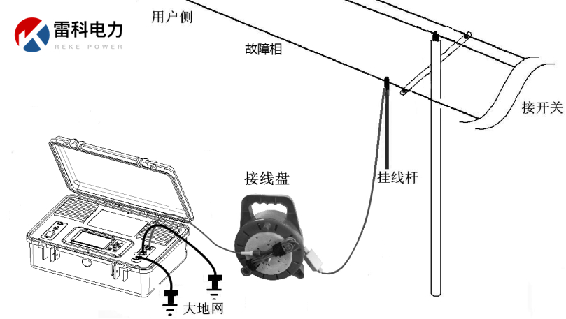 “10kV架空線路、設(shè)備常見故障的原因及查找方法