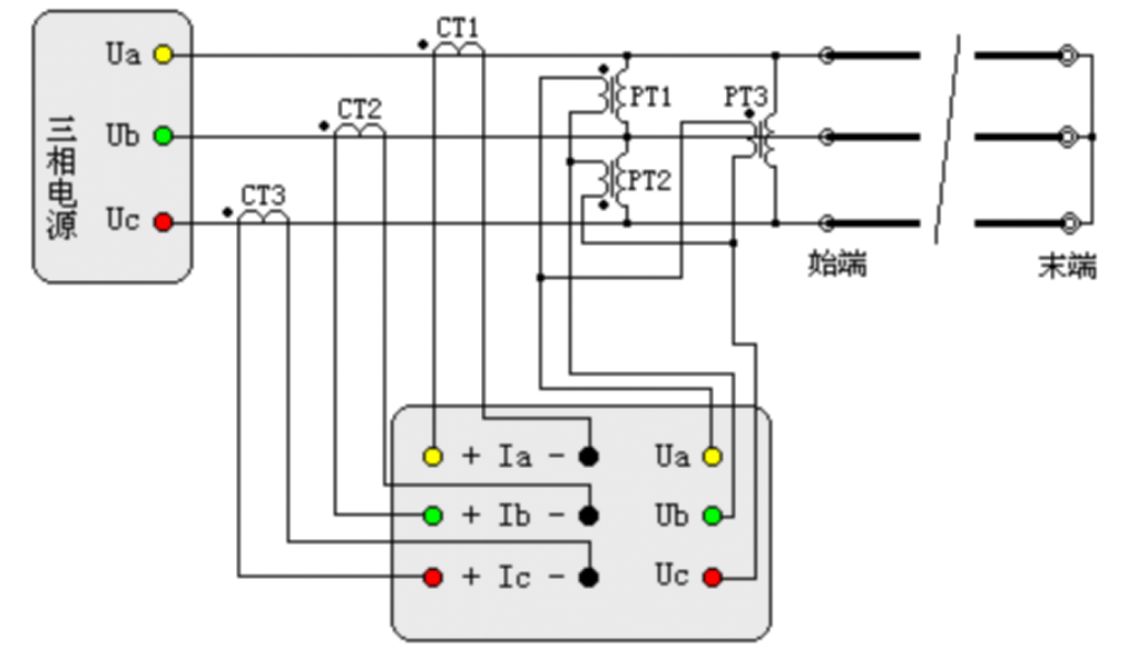 “輸電線路工頻參數(shù)測量的高精度儀器如何操作？